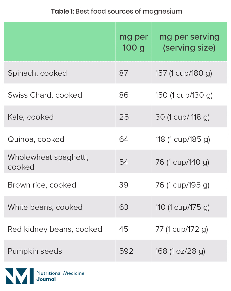 research on magnesium