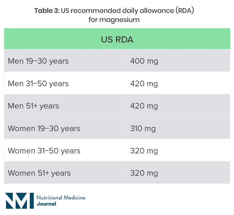 research on magnesium