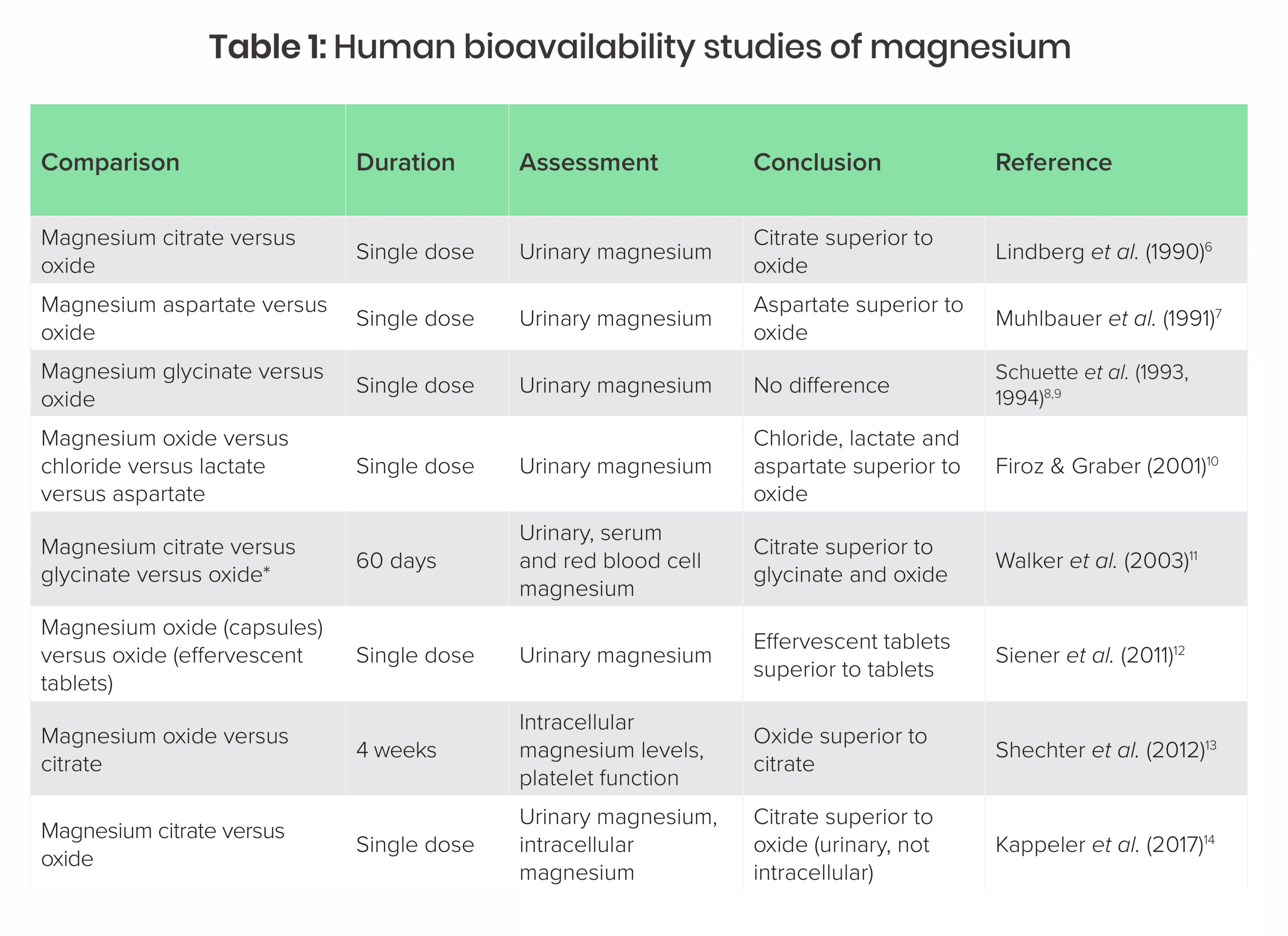 Bioavailability Food Supplements And Clinical Efficacy Nutritional Medicine Institute Bioavailability Food Supplements And Clinical Efficacy Nutritional Medicine Institute